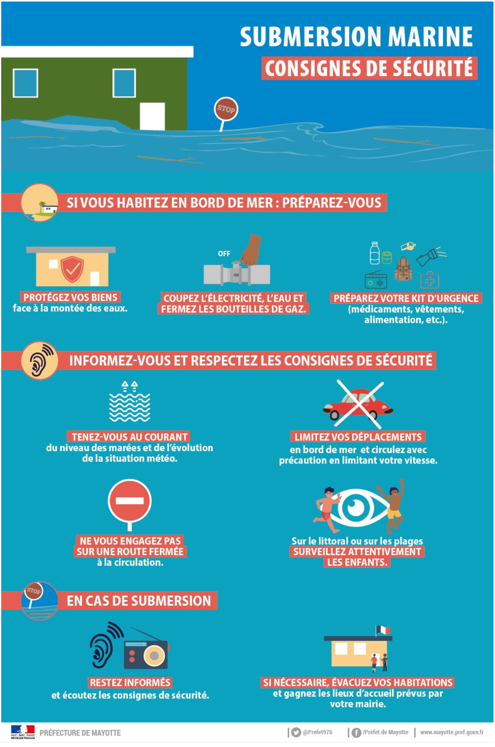 Affiche consignes submersion marine