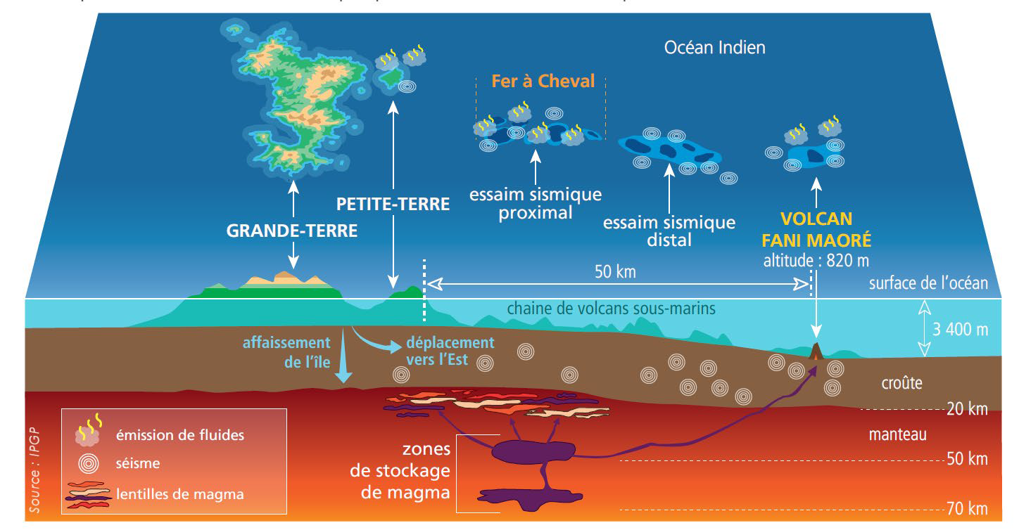 Volcanisme à Mayotte depuis 2018 et phénomènes associés (source : DGSCGS)